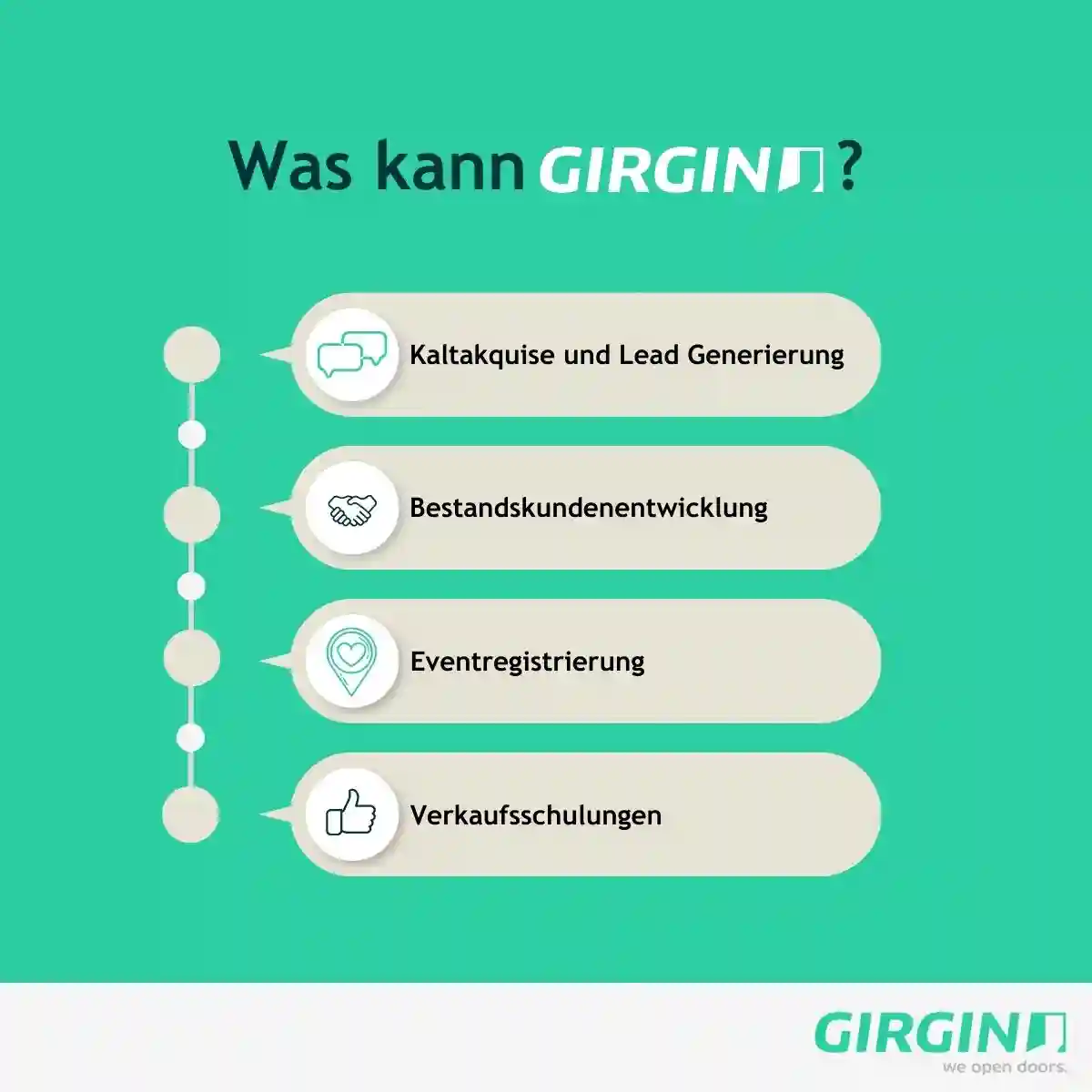 B2B-Telemarketing für erfolgreiche Kaltakquise und Lead-Generierung