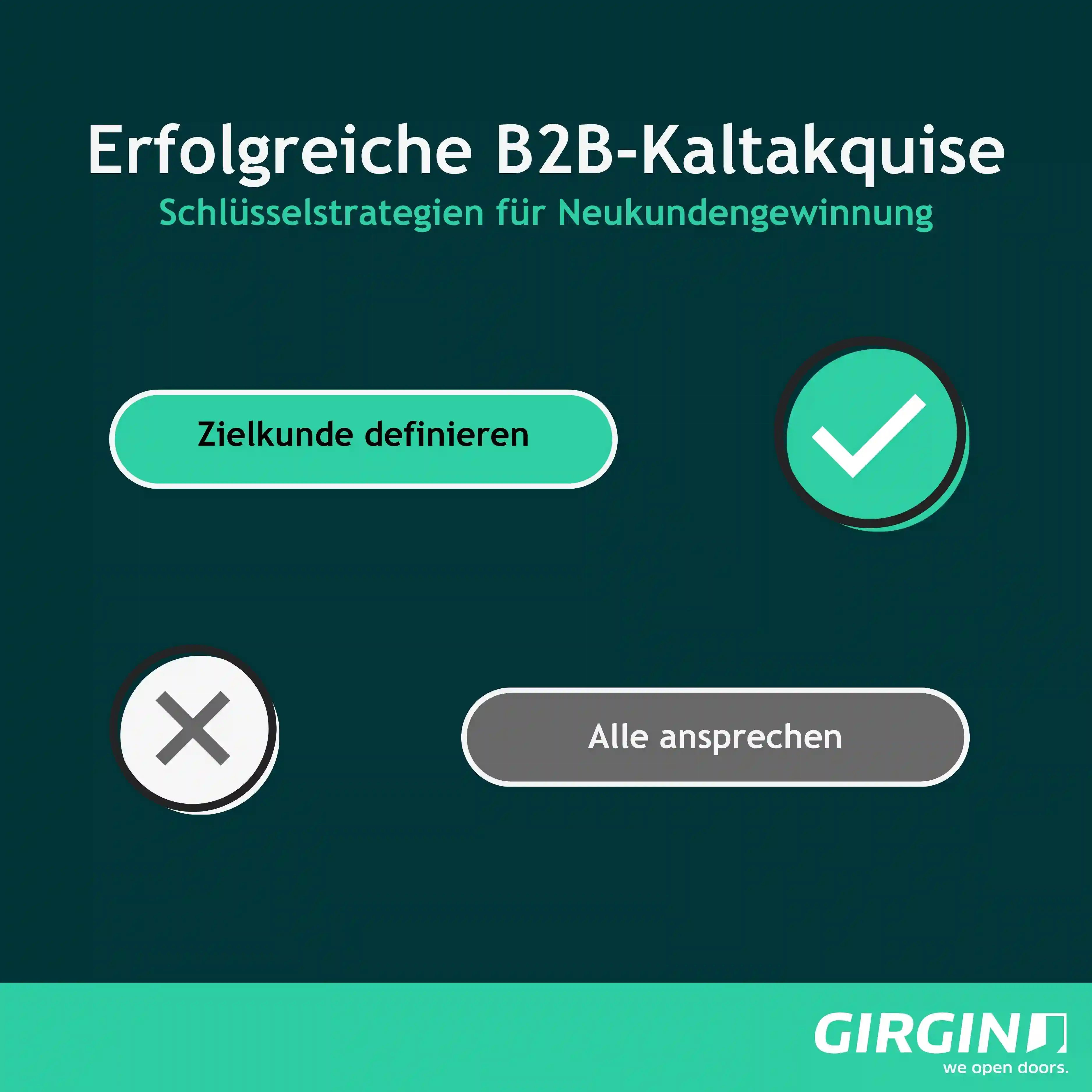 Effiziente Lead-Generierung für B2B-Unternehmen